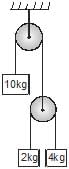 Detailed Overview: Laws of Motion - Notes | Study Physics Class 11 - NEET